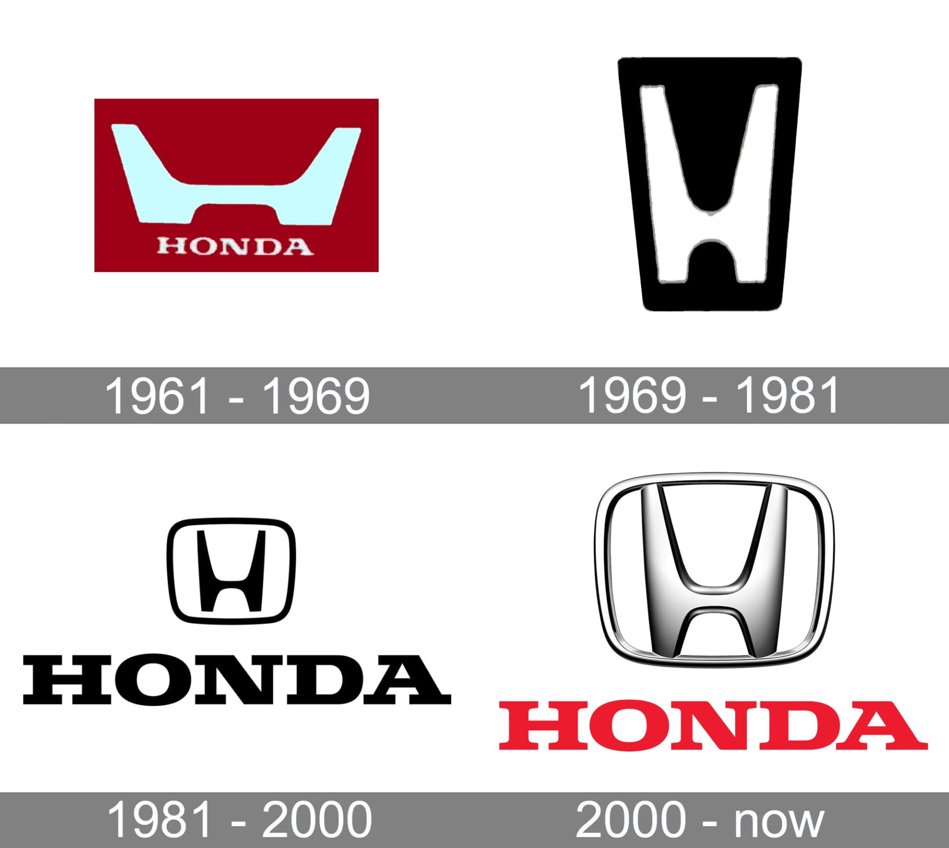 Honda Logo: Driven by Design and Innovation - GraphicSprings